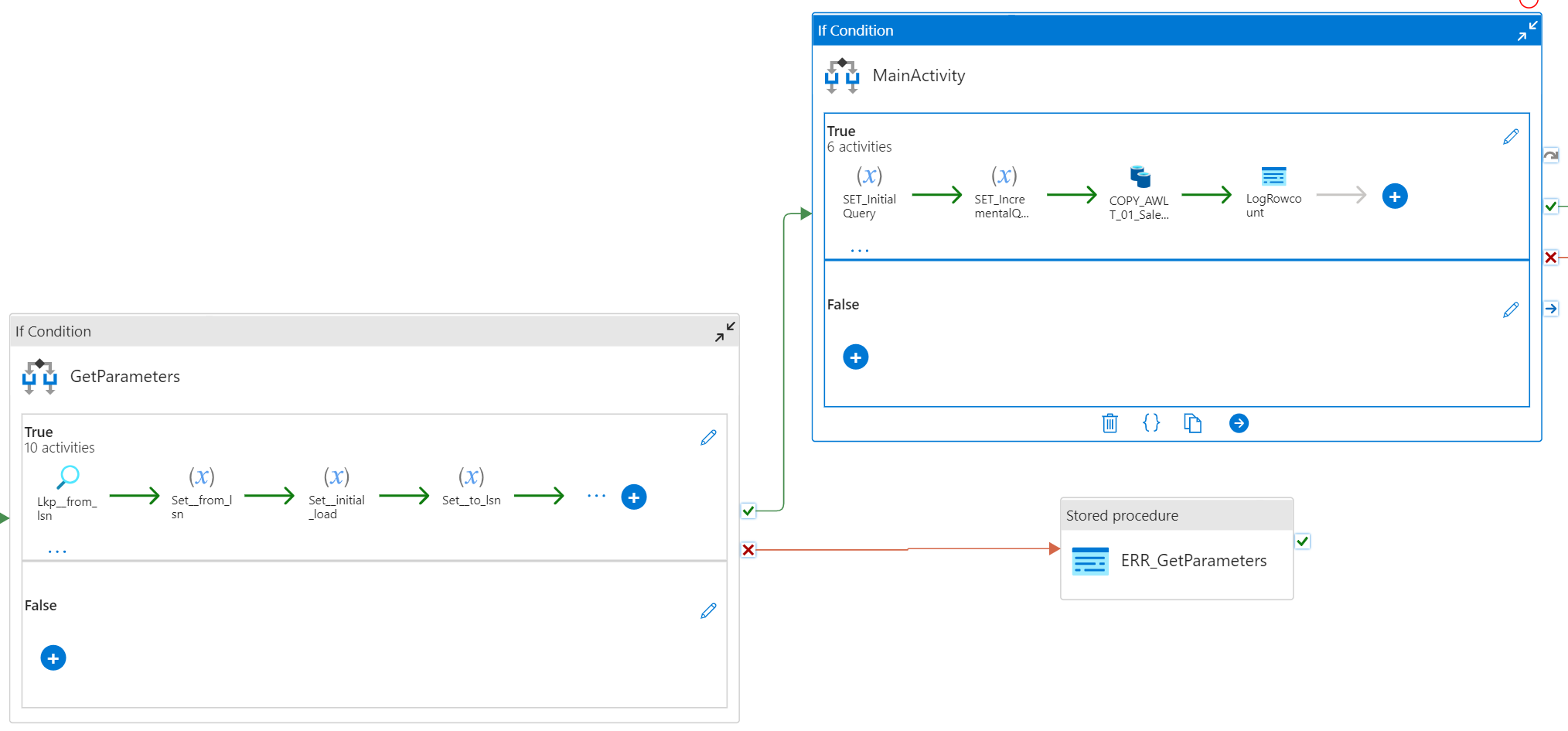 BimlFlex Azure DataFactory Change Data Capture Overview