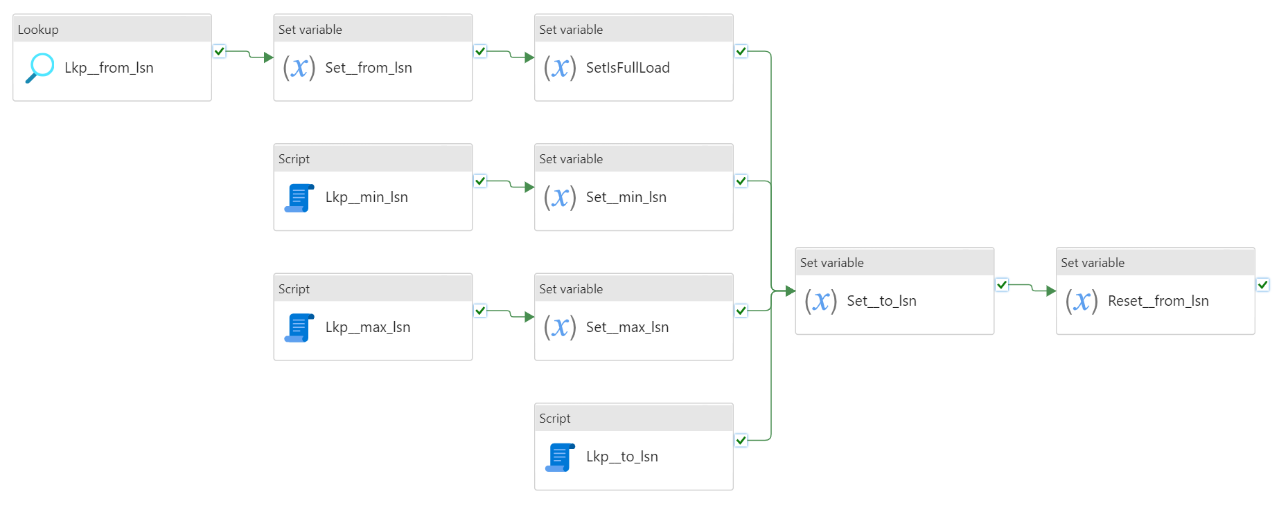 BimlFlex Log Sequence Number (LSN) Parameter Management